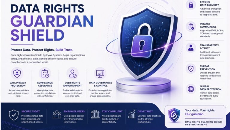 Data Rights Guardian Shield