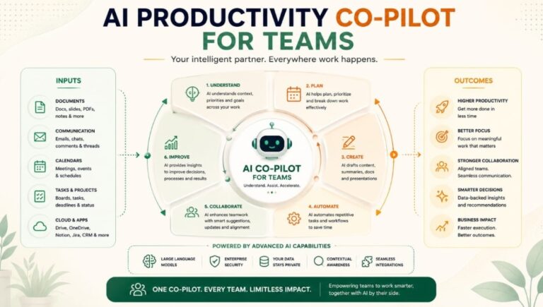AI Productivity Co-Pilot